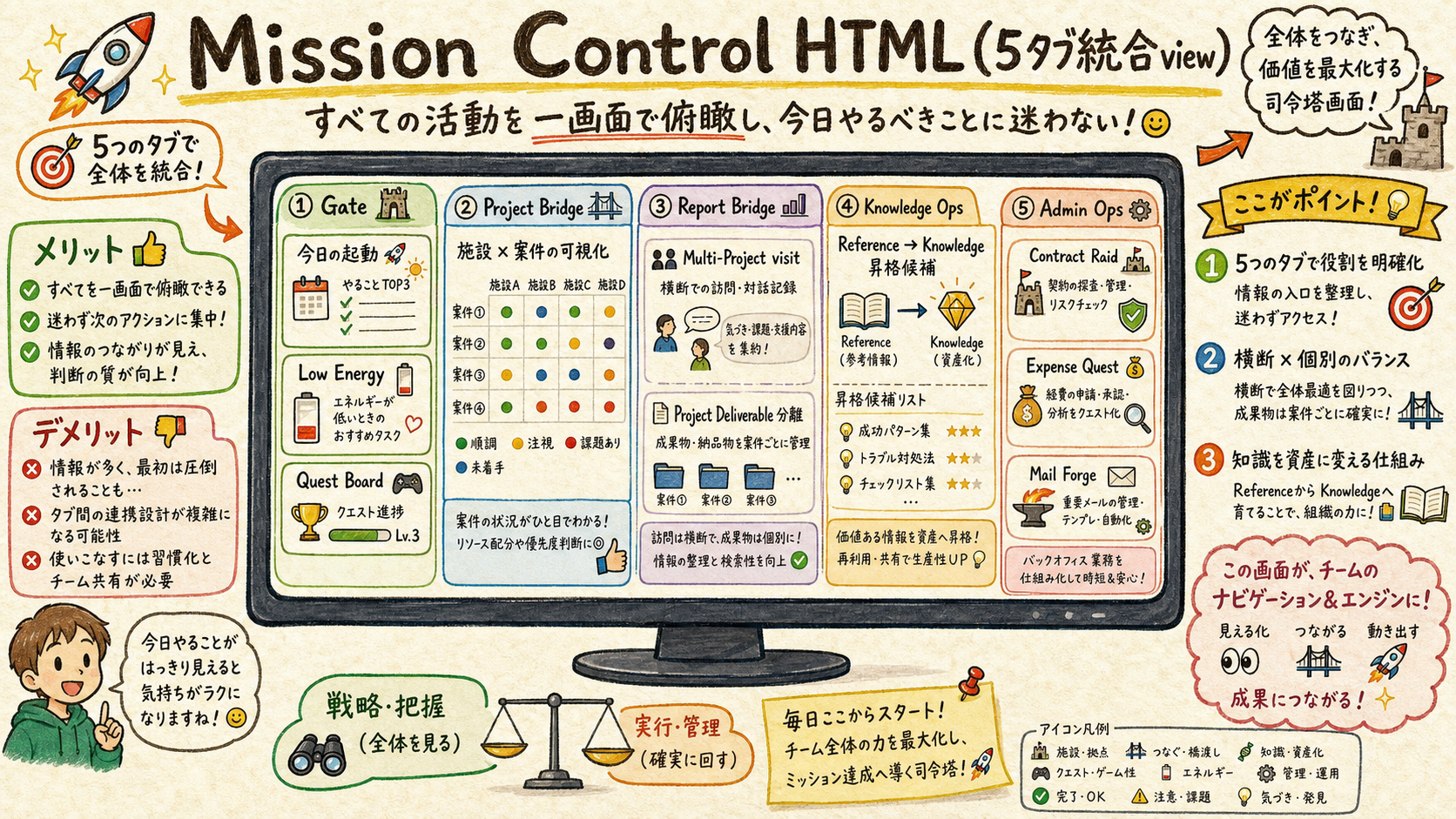 Mission Control HTML 5 tabs